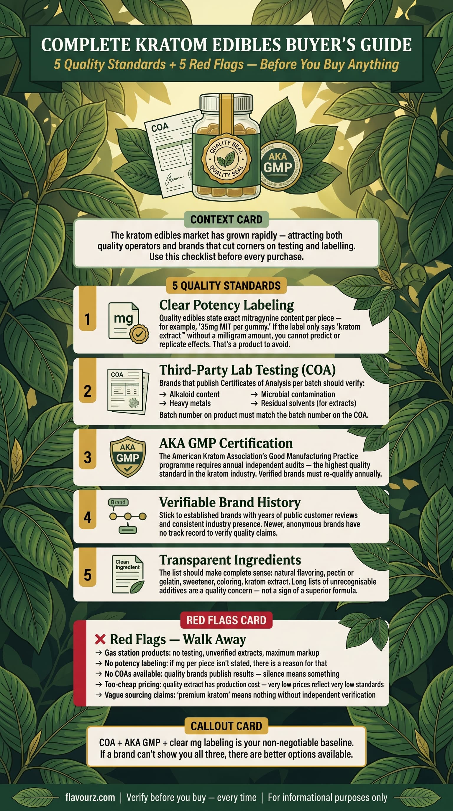 infographic for Complete Buyer's Guide